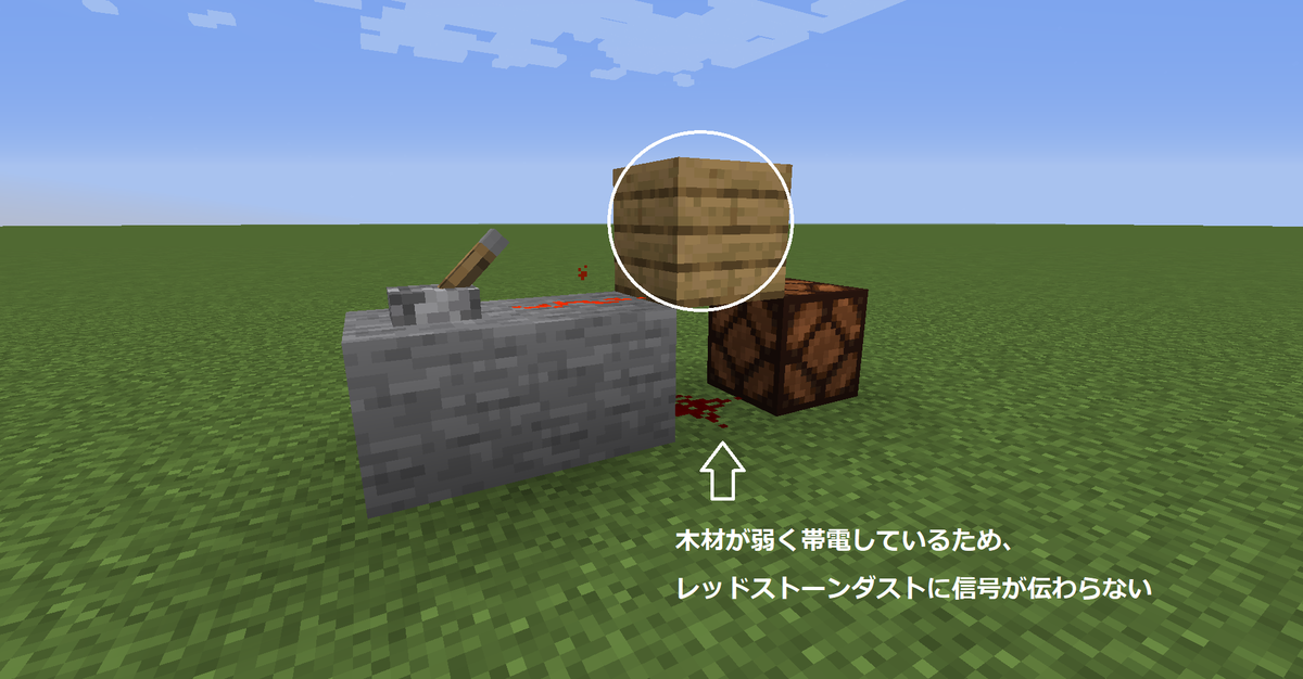 弱く帯電した状態