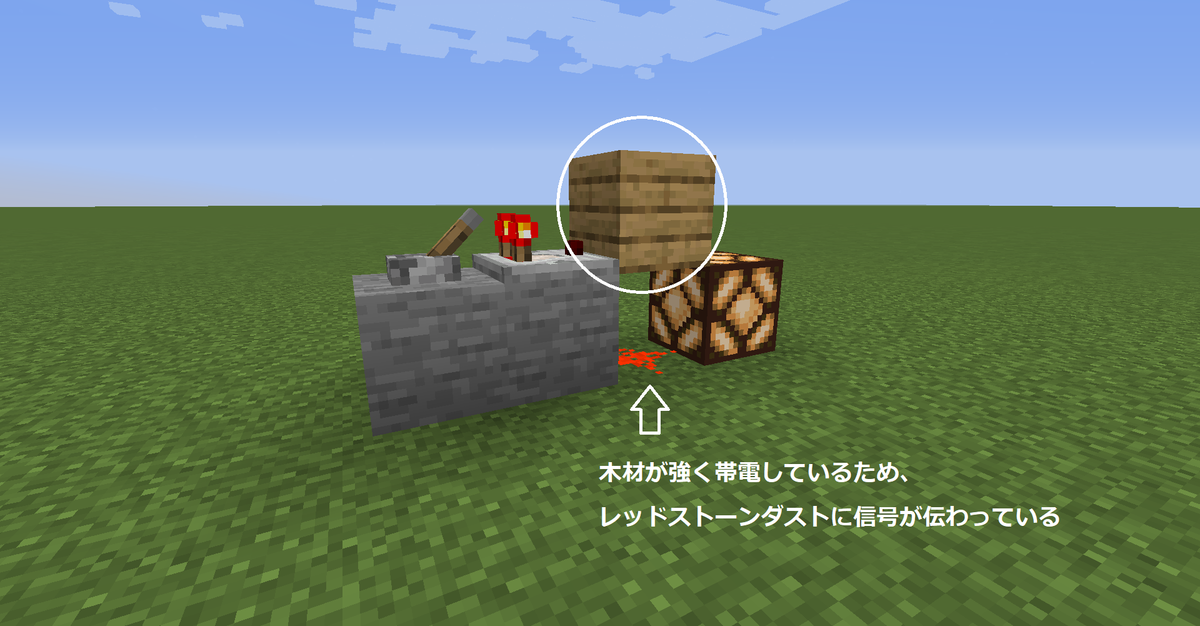 強く帯電した状態