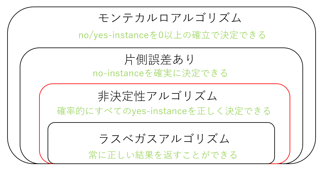 f:id:yuyubu:20190613181315p:plain