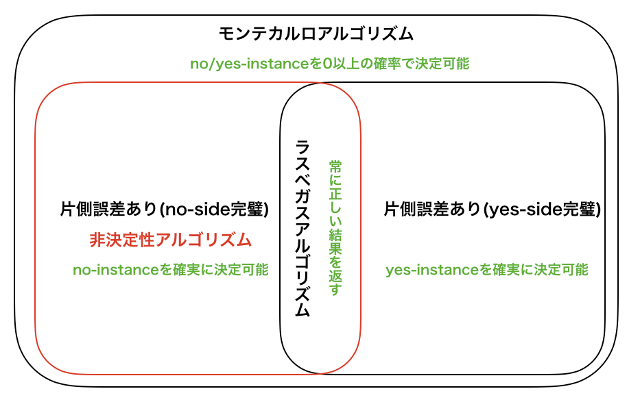 f:id:yuyubu:20190923043342p:plain