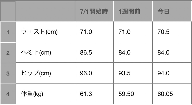 f:id:yuyukoo:20180724175919j:plain