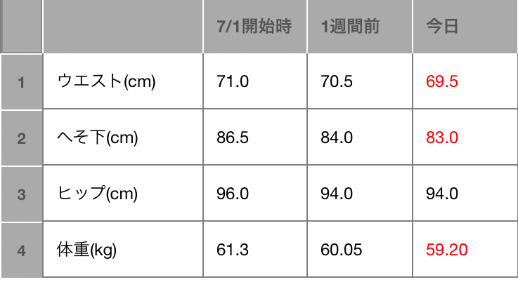 f:id:yuyukoo:20180731131616j:plain
