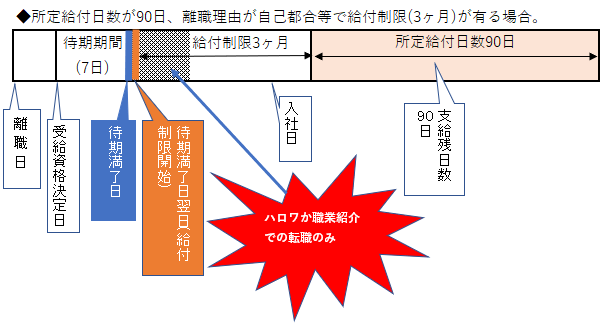 f:id:yuyuma6310:20200607233420p:plain