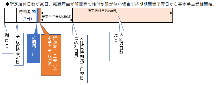 f:id:yuyuma6310:20200607234651p:plain