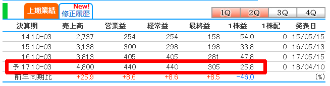 f:id:yuyusk:20180410232323p:plain f:id:yuyusk:20180410232323p:plain