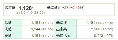 f:id:yuyusk:20180410235350p:plain f:id:yuyusk:20180410235350p:plain