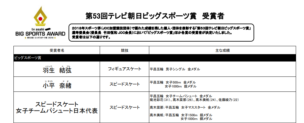 f:id:yuzupedia:20190521185247p:plain f:id:yuzupedia:20190521185247p:plain