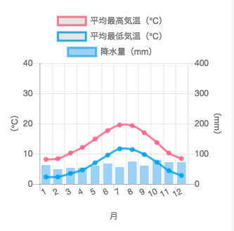 ダブリンの気候 最適な服装 Yuzu Log
