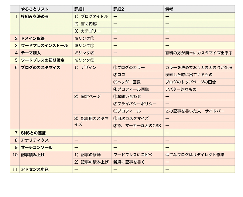 やることリストの画像