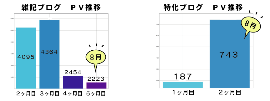 PV推移のグラフ