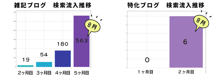 検索流入の推移グラフ