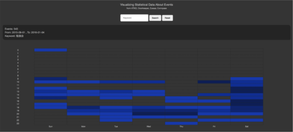 f:id:yuzutas0:20170315214609p:plain f:id:yuzutas0:20170315214609p:plain