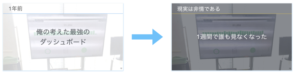 f:id:yuzutas0:20180420000920p:plain