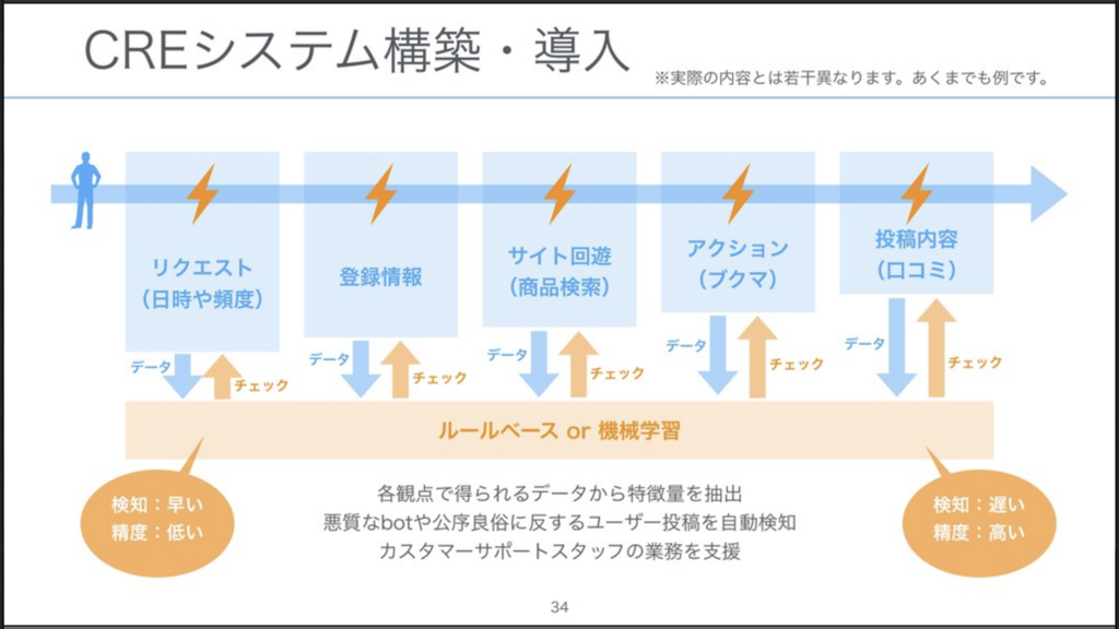 f:id:yuzutas0:20180530082845p:plain