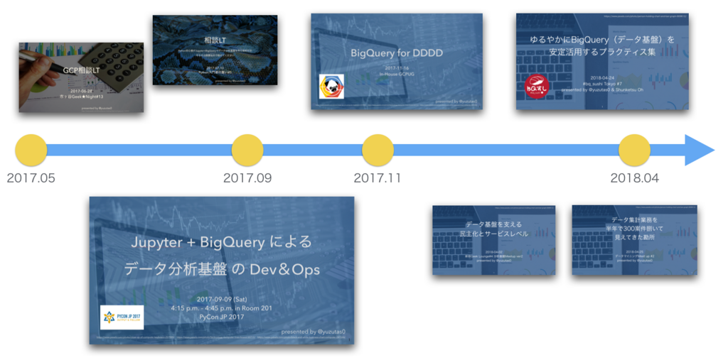 f:id:yuzutas0:20180621100949p:plain