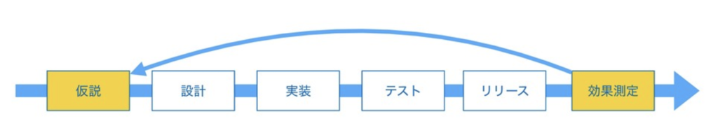 f:id:yuzutas0:20181208234150p:plain f:id:yuzutas0:20181208234150p:plain