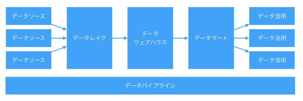 f:id:yuzutas0:20181208234259p:plain f:id:yuzutas0:20181208234259p:plain
