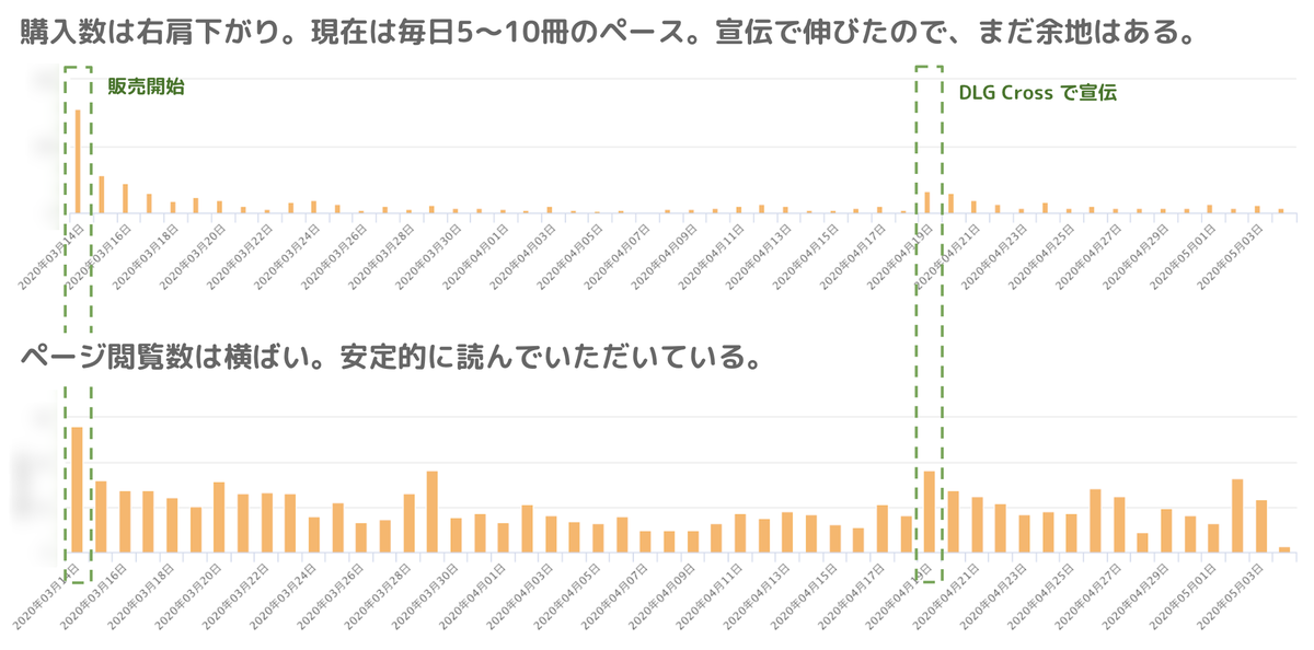 f:id:yuzutas0:20200716112323p:plain