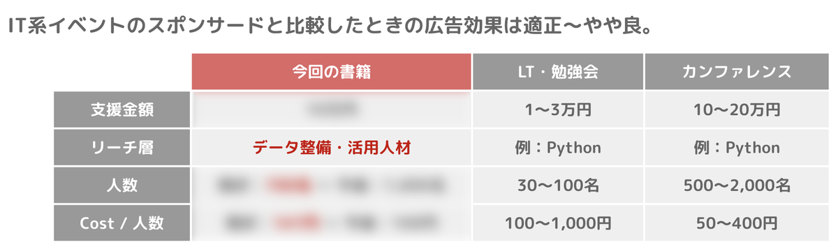 f:id:yuzutas0:20200716113003p:plain
