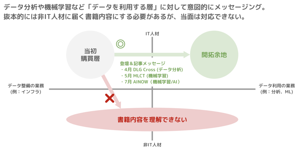 f:id:yuzutas0:20200716113438p:plain