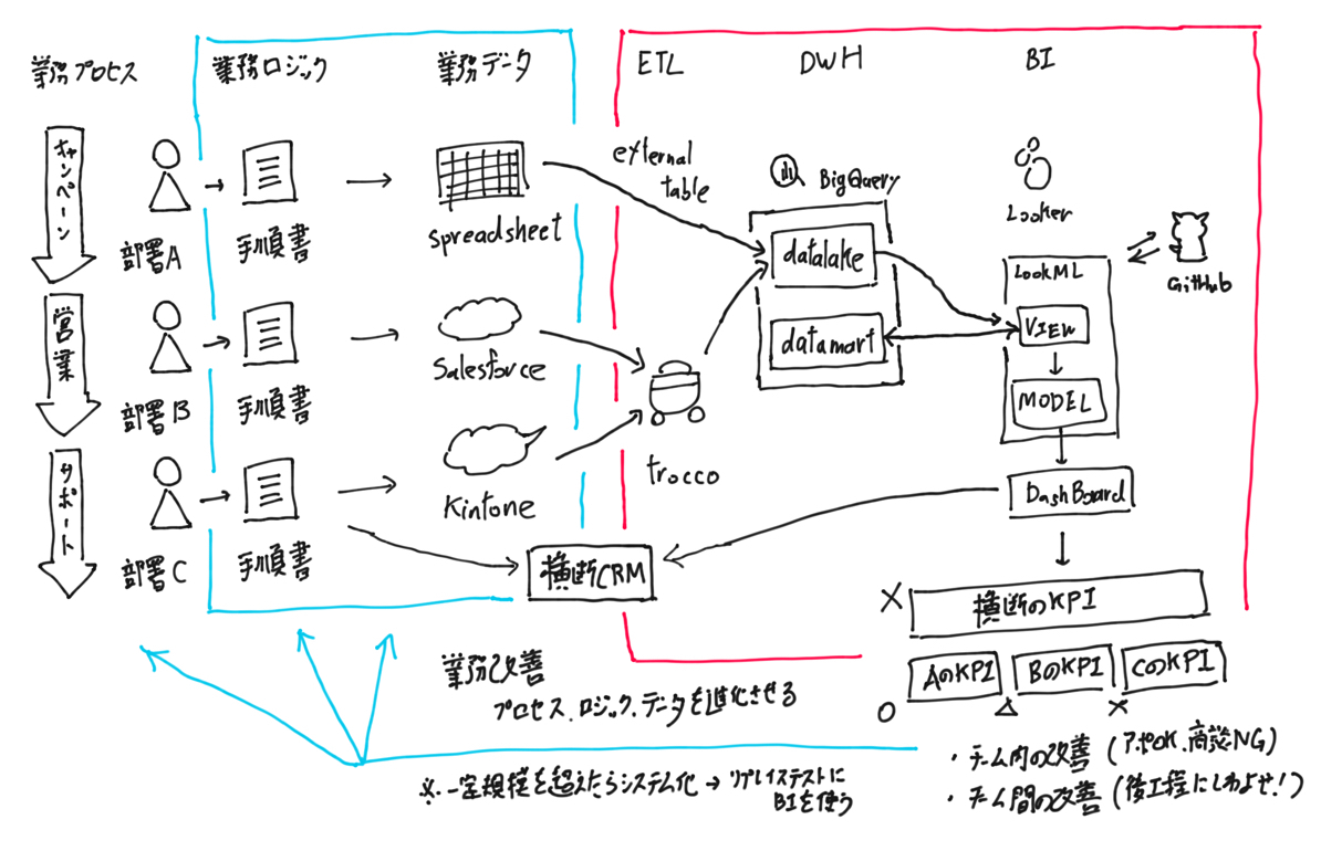 f:id:yuzutas0:20201202174317p:plain