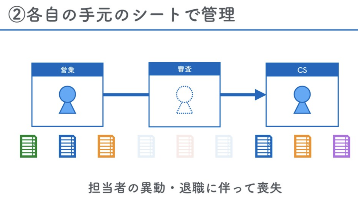 f:id:yuzutas0:20201202174902p:plain