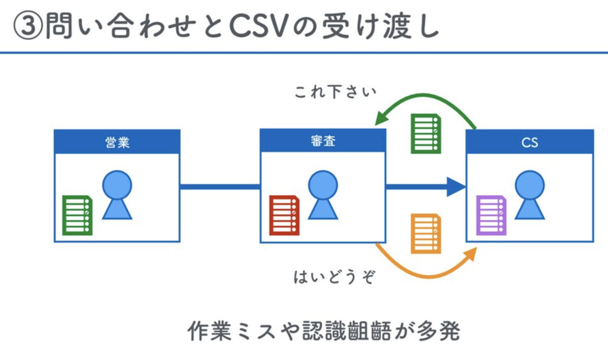 f:id:yuzutas0:20201202174907p:plain