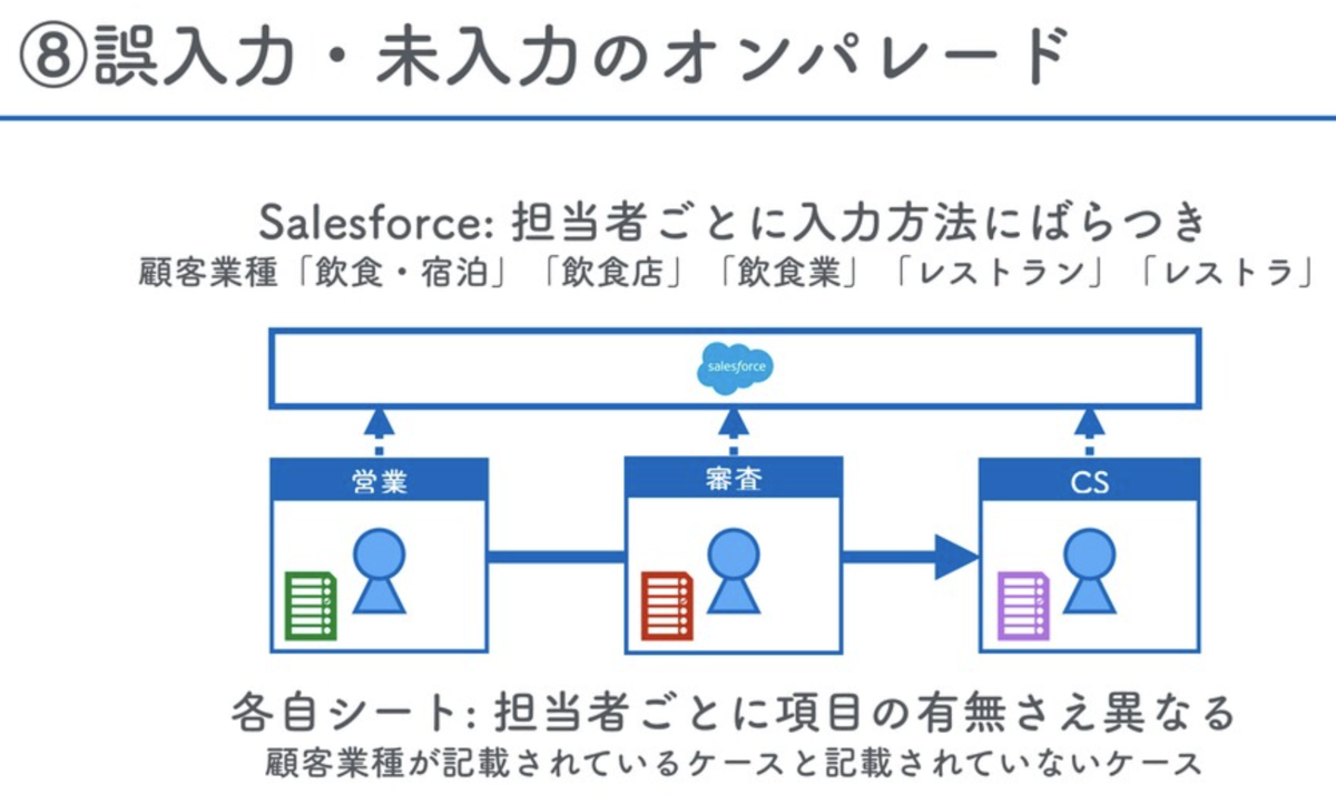 f:id:yuzutas0:20201202174939p:plain