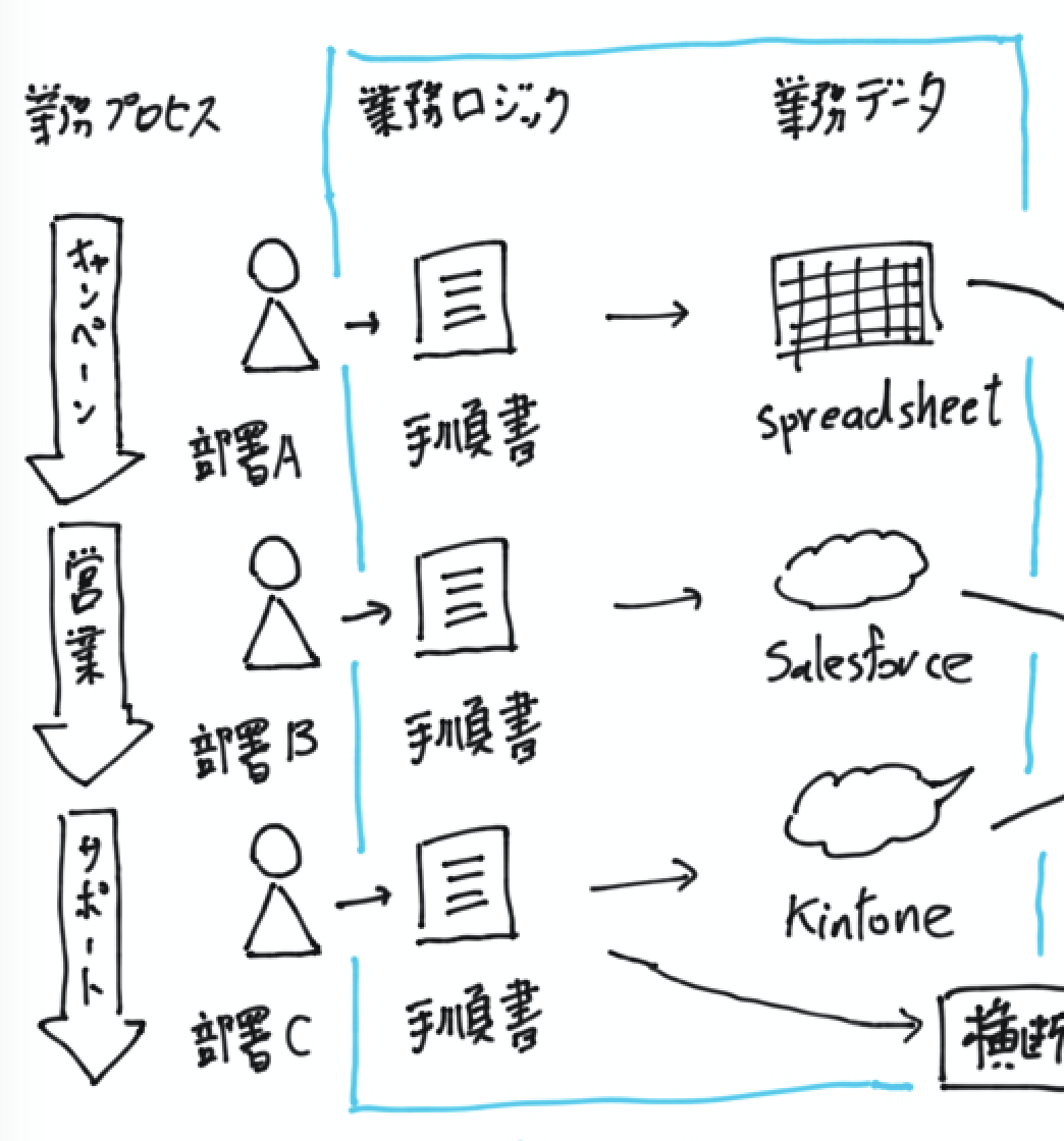 f:id:yuzutas0:20201202175935p:plain