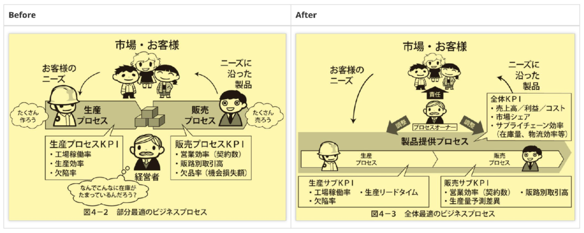 f:id:yuzutas0:20201202181037p:plain