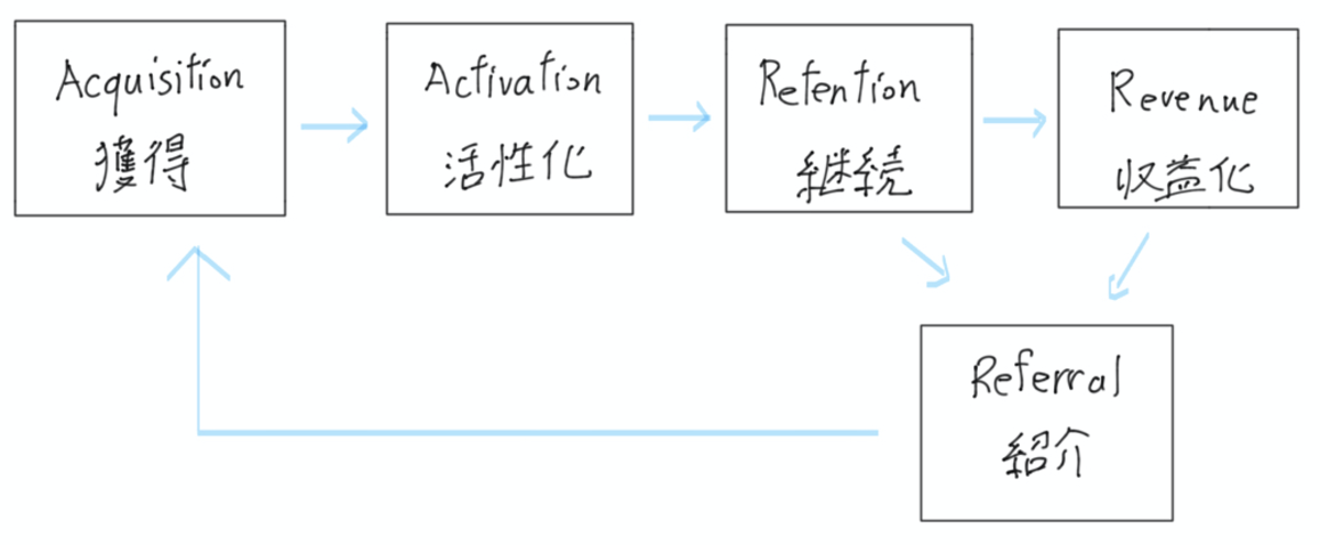 f:id:yuzutas0:20201224084127p:plain