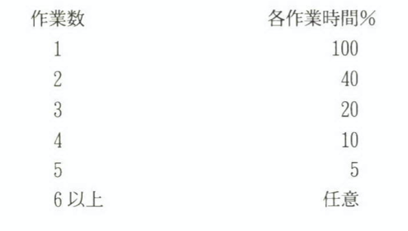 f:id:yuzutas0:20210323133429p:plain