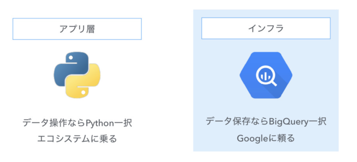 f:id:yuzutas0:20220102220528p:plain:w600