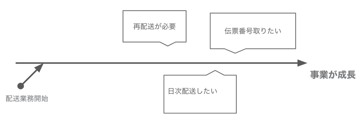 f:id:yuzutas0:20220102221202p:plain:w600