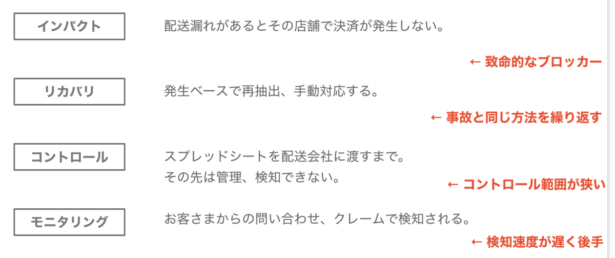 f:id:yuzutas0:20220102221314p:plain:w600