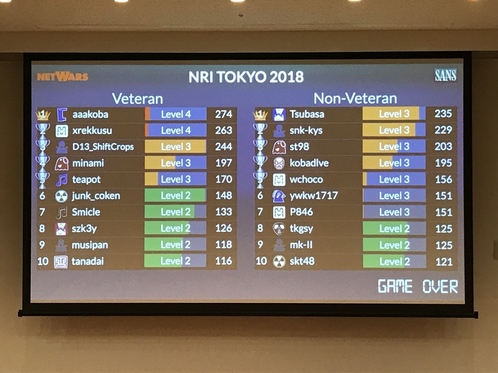 f:id:ywkw1717:20181231215531j:plain