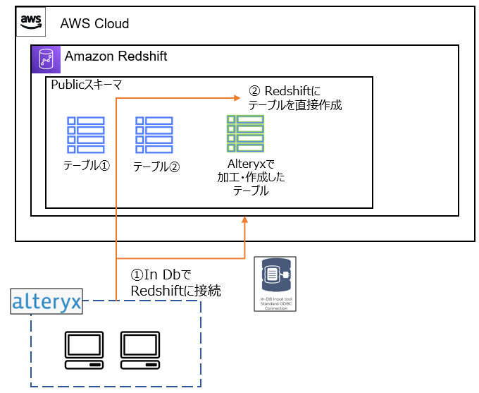 f:id:yy16ki:20220111131651p:plain