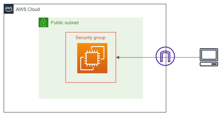 f:id:yy16ki:20220219164129p:plain