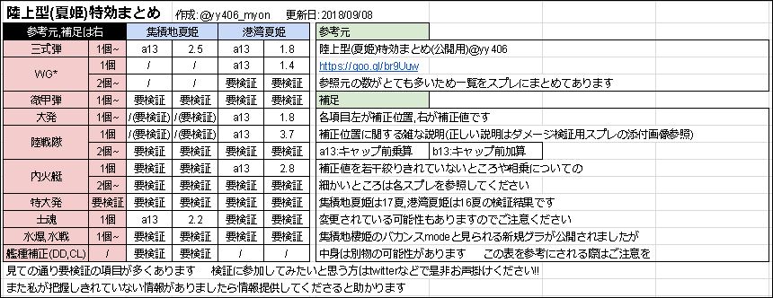 集積地系の解説という名の落書き 幌筵のコモン提督のみょんなブログ