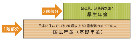 f:id:yy5226:20220405154819j:plain