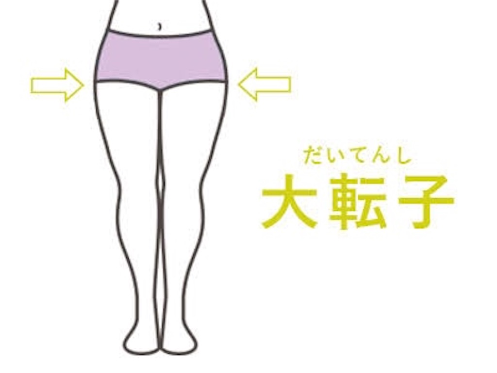 太腿の出っ張り撃退part1 Yy 14のブログ