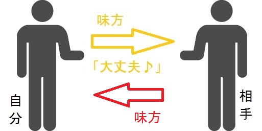 「味方」だからって怒らない、ダメ出ししないわけじゃない! - 光の射す方へ