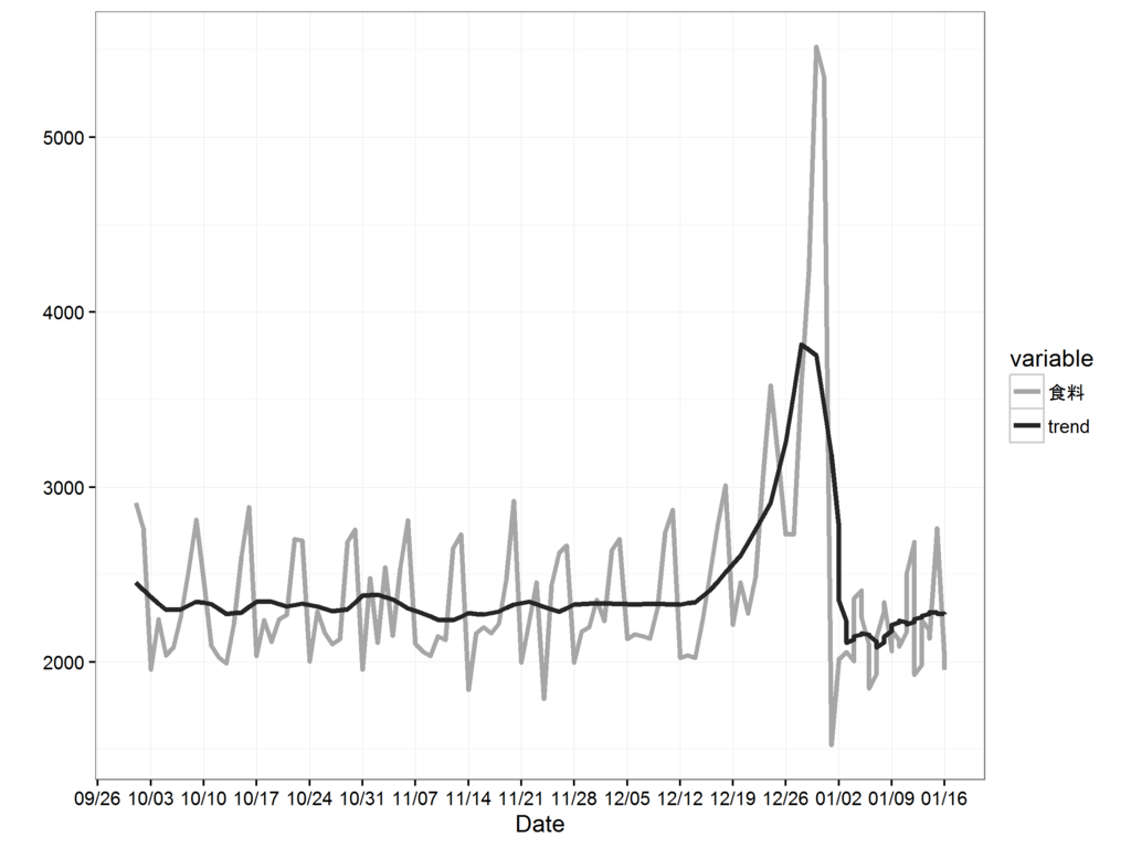 f:id:yyhhyy:20170320194817p:plain