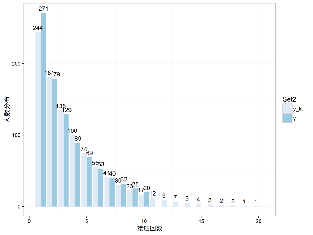 f:id:yyhhyy:20170416191802p:plain