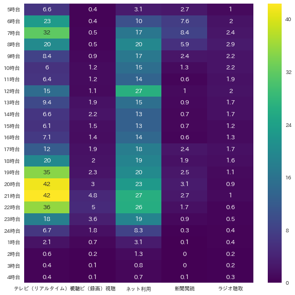 f:id:yyhhyy:20170504174237p:plain