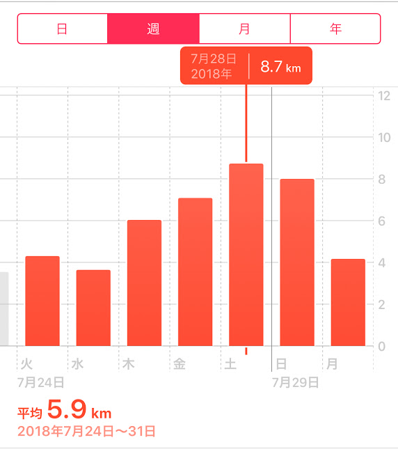 f:id:yyusukekun:20180803141853p:plain f:id:yyusukekun:20180803141853p:plain