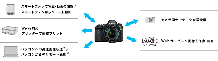 f:id:yyusukekun:20181220113815p:plain