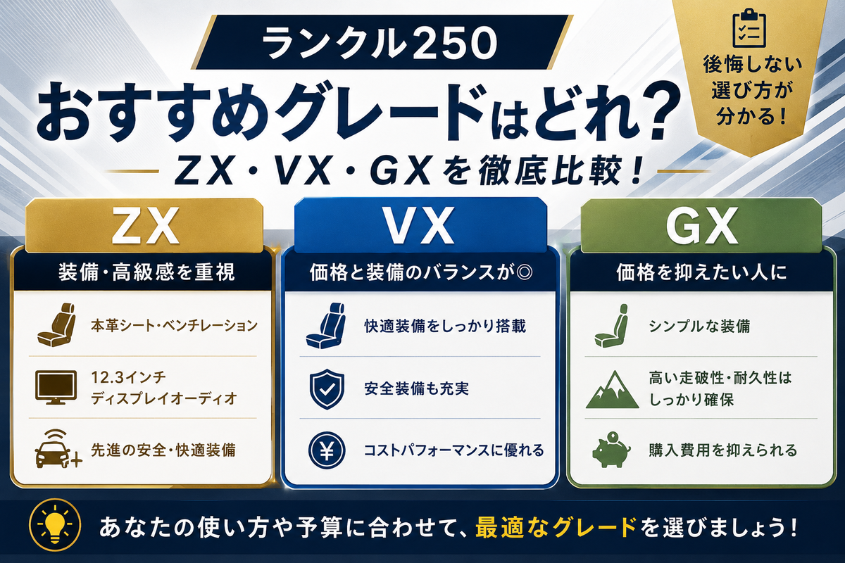 2026年版】ランクル250おすすめグレードはどれ？ZX・VX・GXを徹底比較
