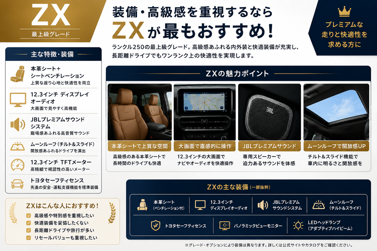 2026年版】ランクル250おすすめグレードはどれ？ZX・VX・GXを徹底比較
