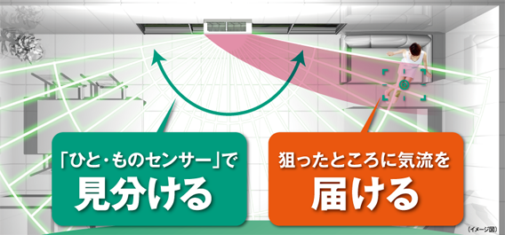 エコナビのイメージ図